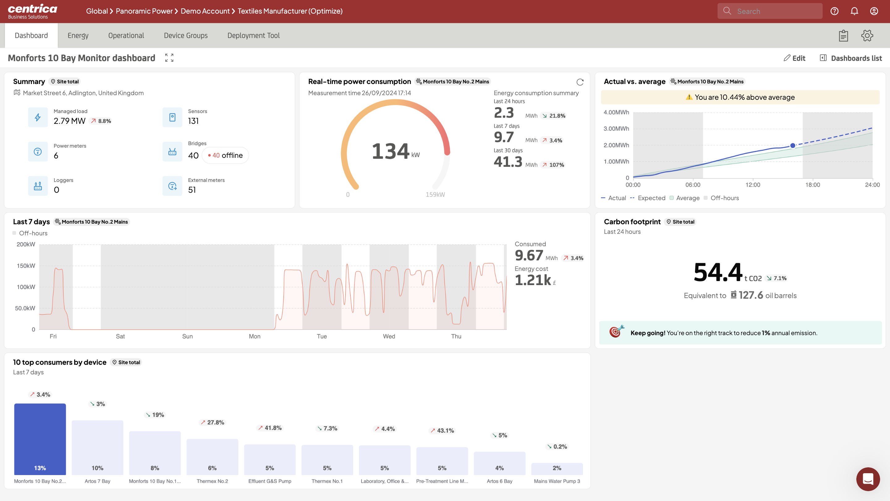 Energy Consumption Monitoring, Energy Monitoring