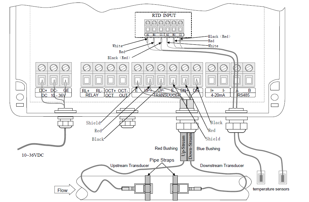 E5 Smart Billing Ultrasonic Energy (BTU) Meter E5 Smart Billing Ultrasonic Energy (BTU) Meter