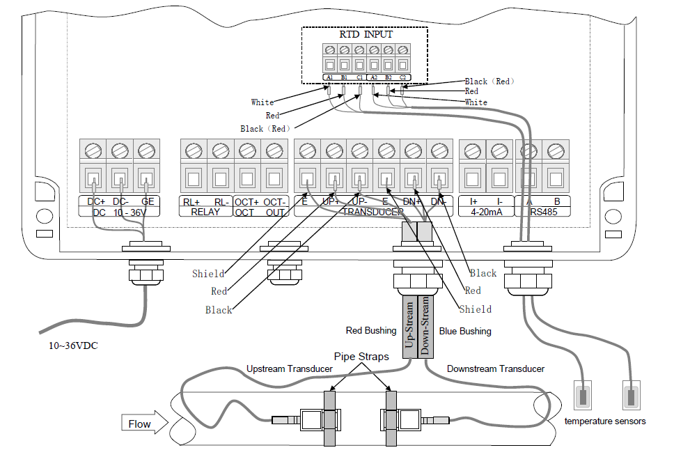 E5 Smart Billing Ultrasonic Energy (BTU) Meter