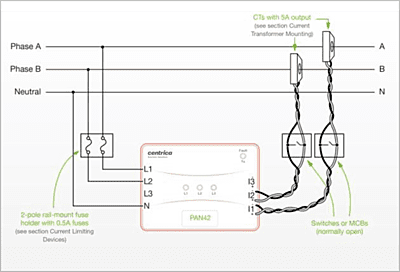 Centrica PAN-42 Electric Meter