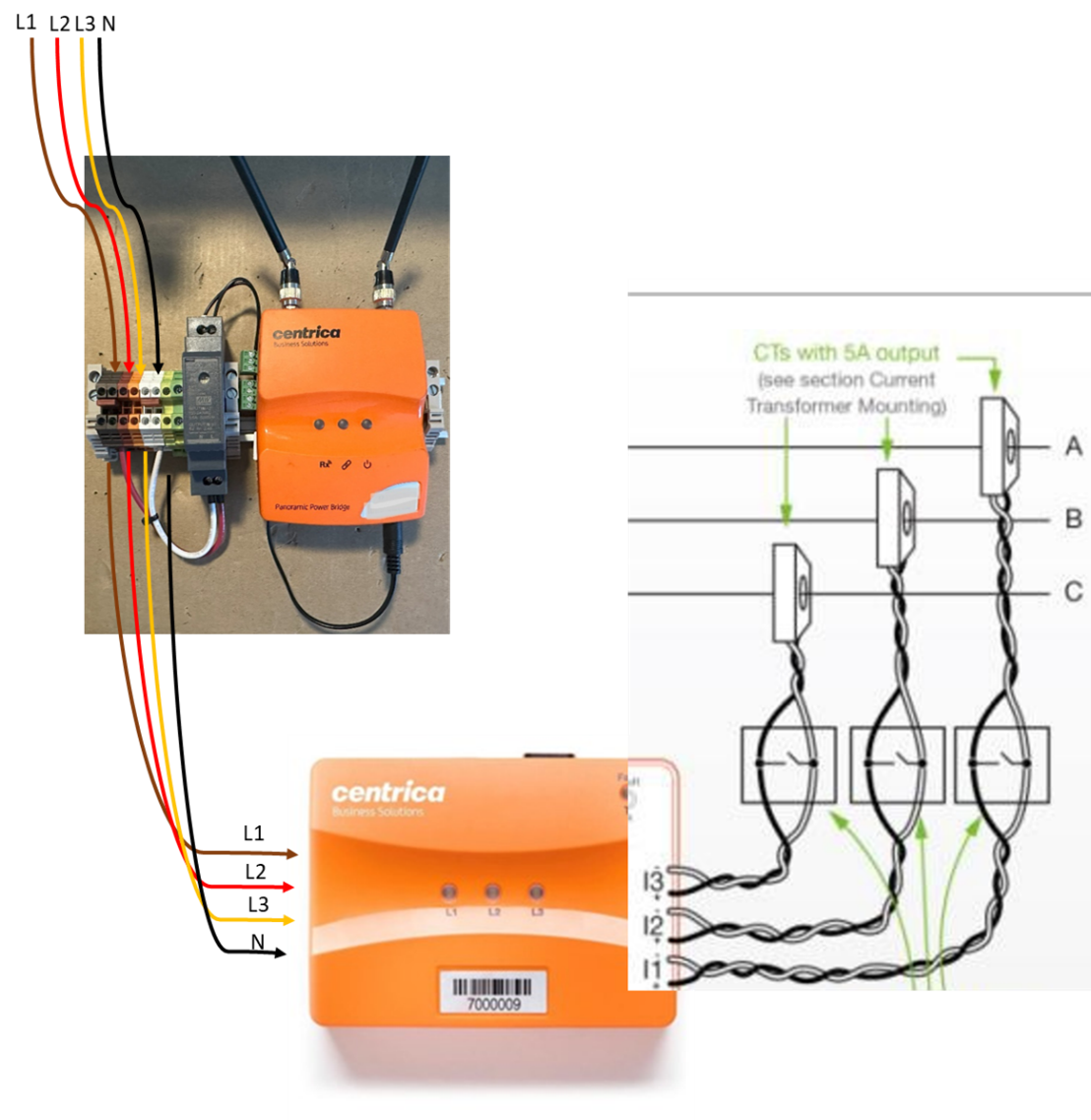 AHU Metering Package - PAN-42, Cellular Bridge and Current Transformers