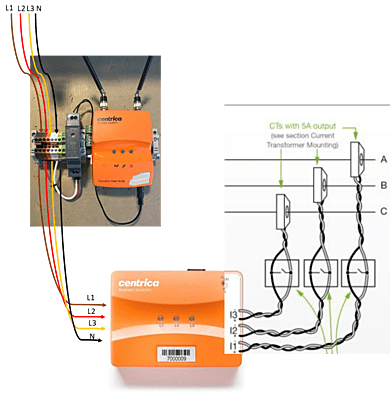 AHU Metering Package - PAN-42, Cellular Bridge and Current Transformers