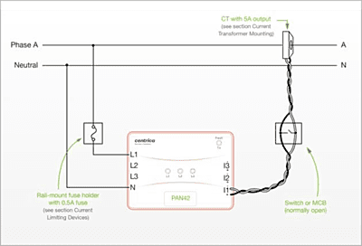 Centrica PAN-42 Electric Meter