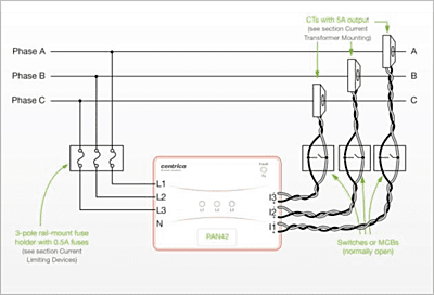 Centrica PAN-42 Electric Meter