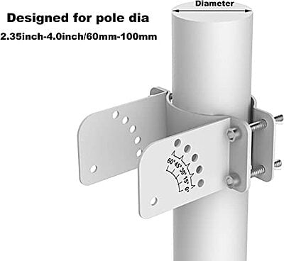 Solar Powered Remote Metering Panel