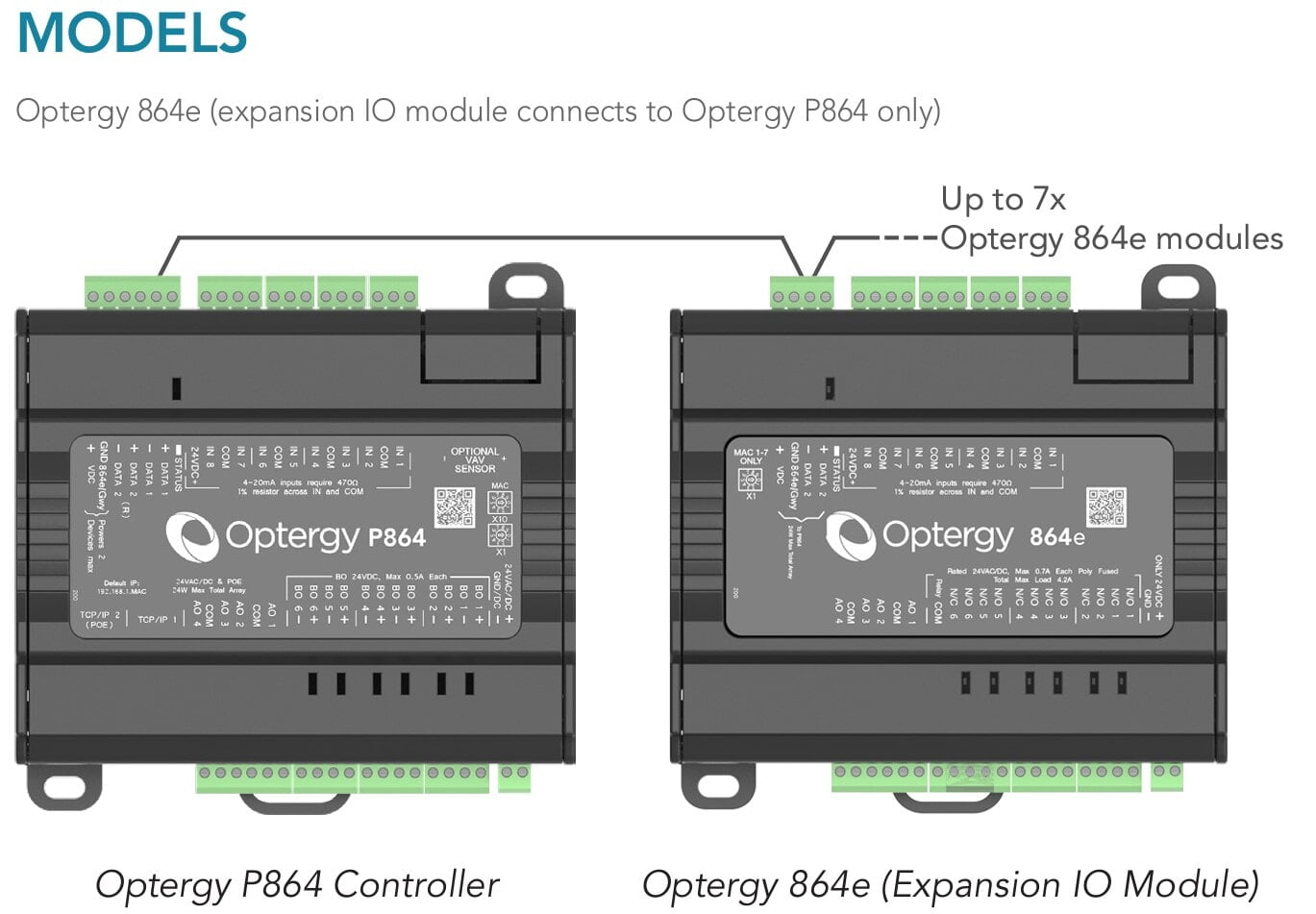 Optergy P864e Expansion Module Optergy P864e Expansion Module