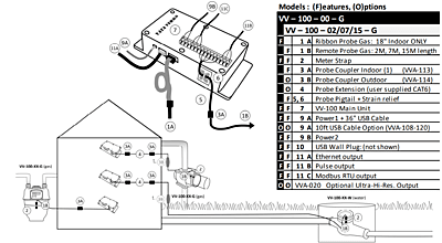 Vata Verks VV-100 (Magnetic Switch Reader)